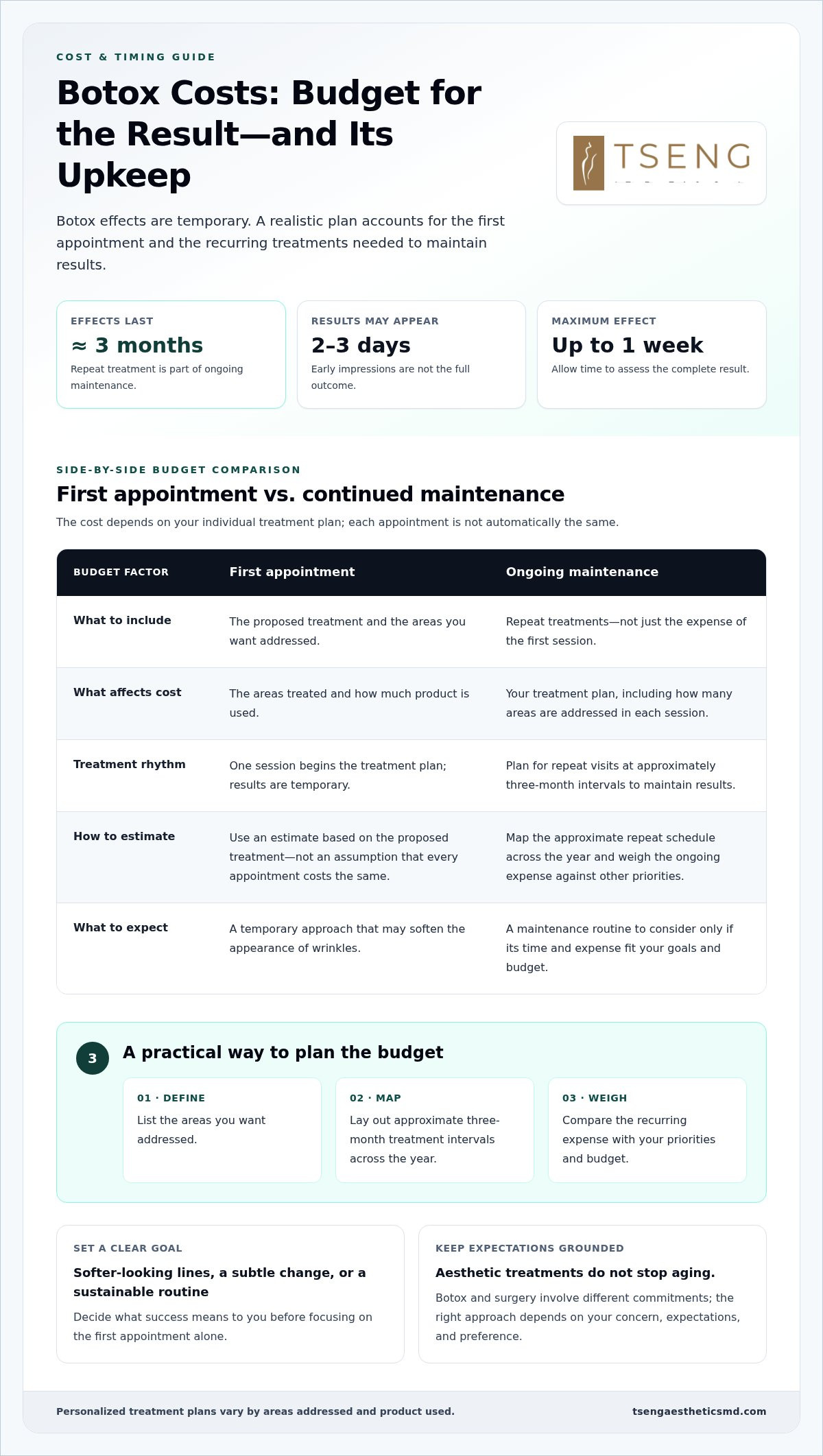 Cost of looking younger